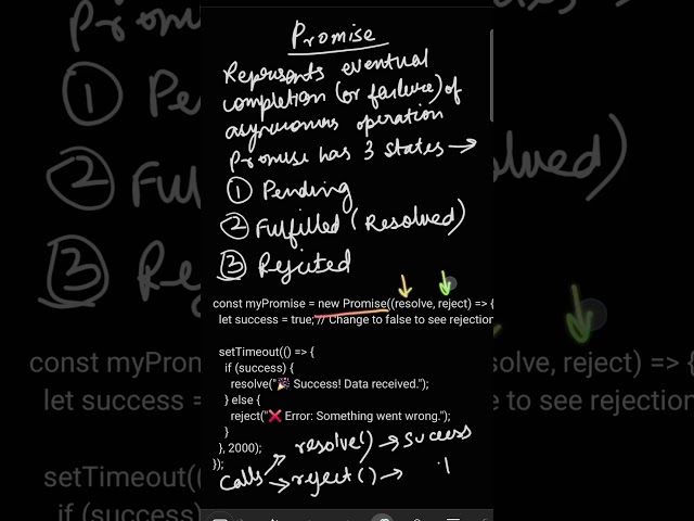 What is a promise in javascript? #learning #tutorial #100daysofcode #frontend