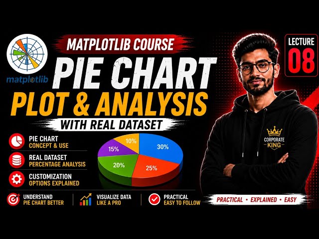 Matplotlib Lecture 8: Pie Chart in Python | Plot & Analysis with Real Dataset