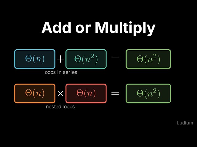 Introduction to CS | 22.9: Reading Theta Off the Loops: Two Laws and Six Complexity Classes