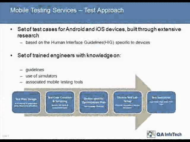 QA Infotech Software Testing