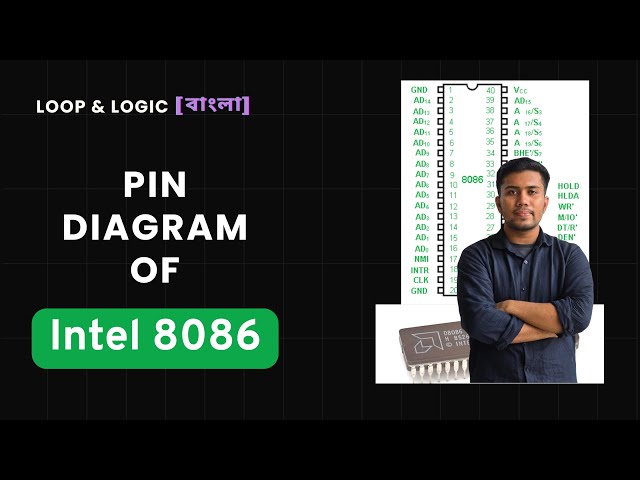 8086 Microprocessor Pin Diagram Explained | Signals, Pins & Functions | Architecture