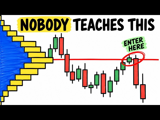 BEST Volume Profile Trading Strategy For Beginners