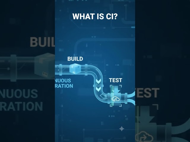 What Is CI? | DevOps and Cloud Continuous Integration Basics for Beginners