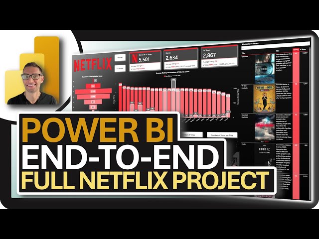 Power BI Project END TO END: Full Development Course!!!