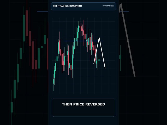 The Pattern That Watches You Back… | Trading Psychology Part 2
