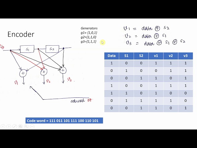 Convolution Code  Part - 1