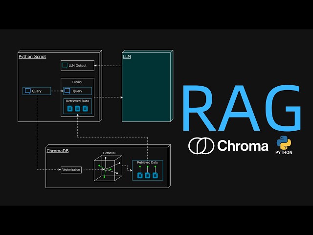 RAG Made Simple: ChromaDB + Python (All Local)