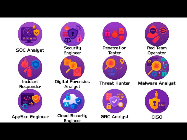 Every Cybersecurity Job Explained