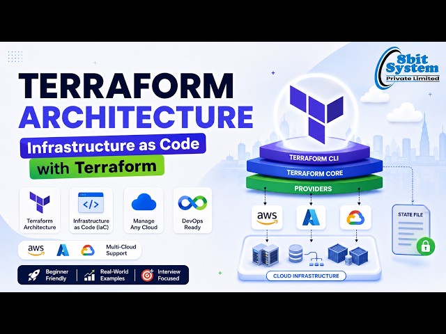 Terraform Tutorial for Beginners | How Terraform Works | Infrastructure as Code & DevOps