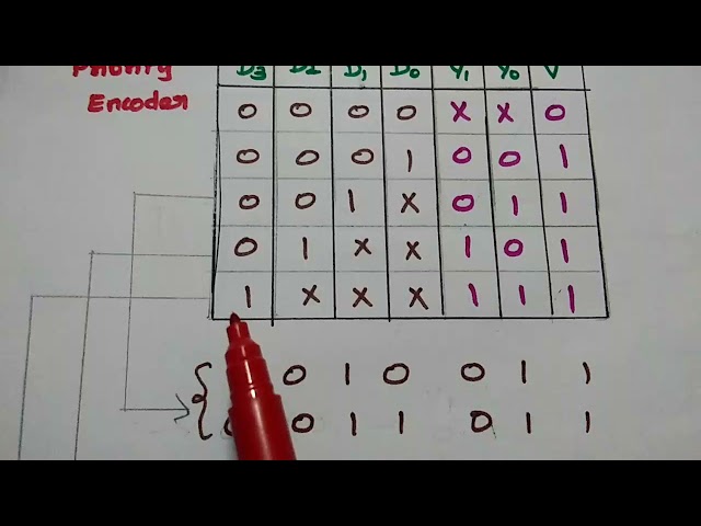 Priority Encoder - Truth Table, logic Diagram and Its Applications