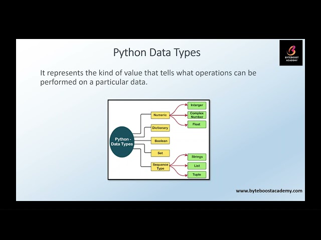python data types
