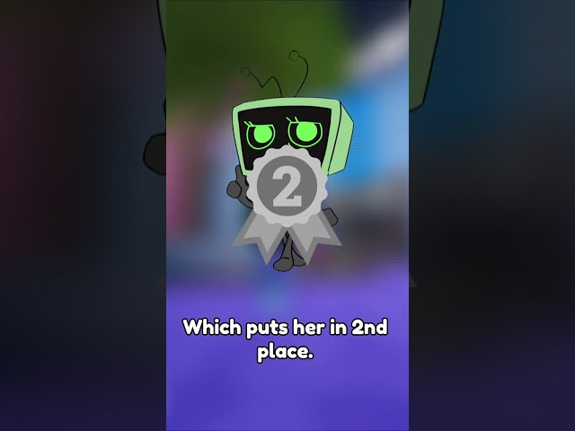 witch toon is the best toon? #dandysworld  #roblox 