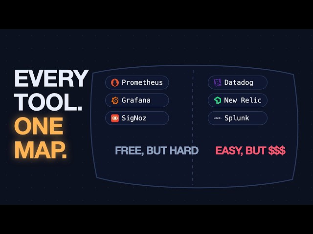Every Observability Tool Sells the Same 3 Things