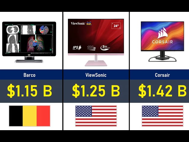 Top 50 Best Selling Monitor Brands in The World 2026