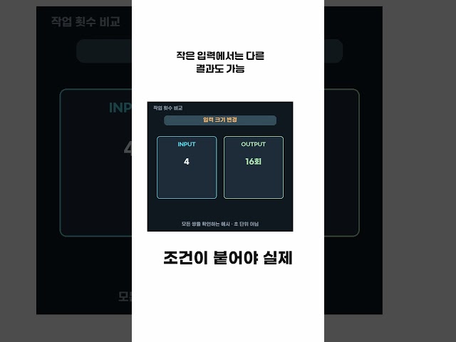 입력을 두 배로 작업은 네 배로?