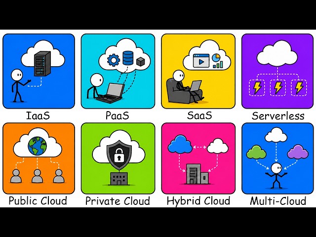 Every Cloud Computing Model Explained in 10 Minutes