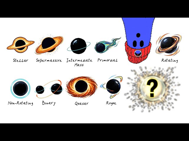 Every Type of Black Hole Explained | White Hole? 