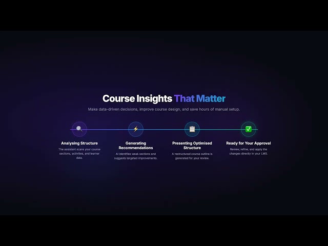 Mastermind Assistant — AI-Powered Course Creation Assistant
