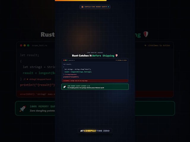 What is This Dreaded 'a in Rust?! ⏳ #shorts #rustlang #coding  #programming #100daysofcode #rust