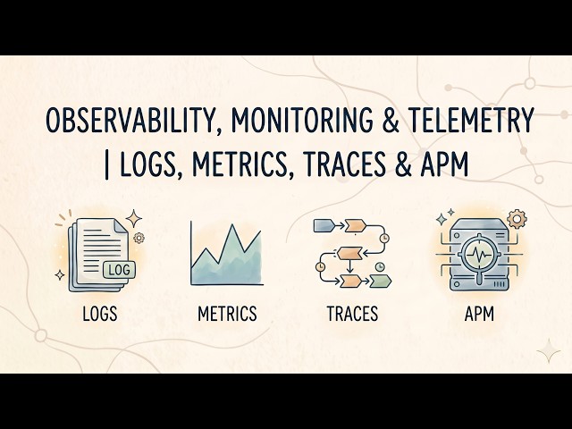 Observability, Monitoring & Telemetry Explained | Logs, Metrics, Traces & APM