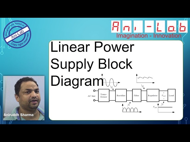 Linear Power Supply Block Diagram In Hindi II Ani-Lab