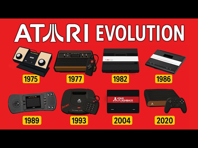 The Evolution of Atari Consoles | 1972-2025