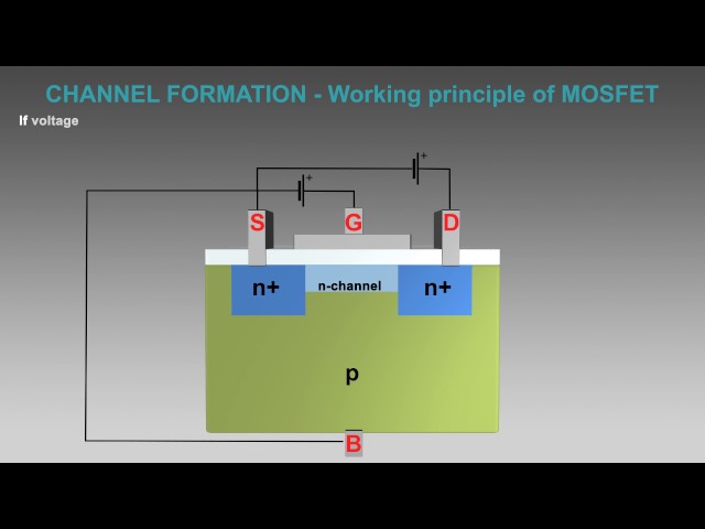 MOSFET working animation | MOSFET explained | MOSFET transistor animation