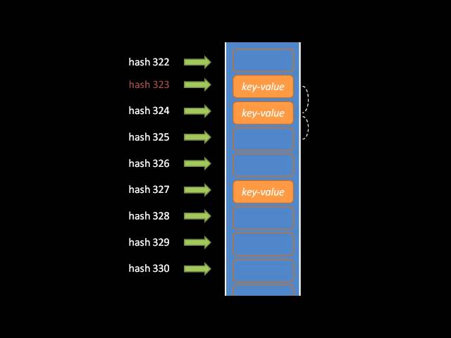 Data Structures (2 of 2)