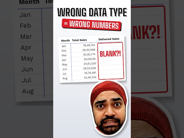 The Data Type Mistake Everyone Makes in Power BI