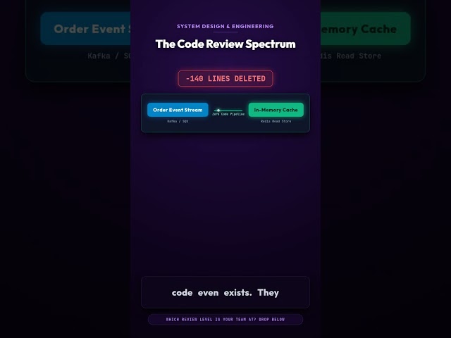 Junior vs Senior vs Staff Code Review