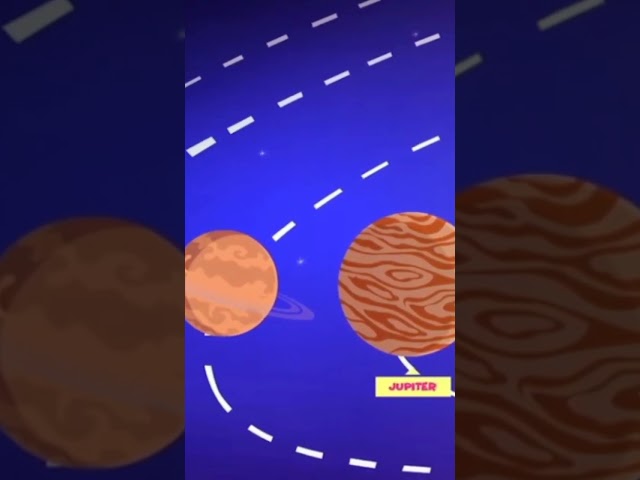 🚀 Blast Off into the Solar System! Discover the 8 Amazing Planets for Kids! 🌞🌍🪐#SolarSystem #Planet