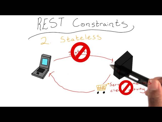 REST Constraints