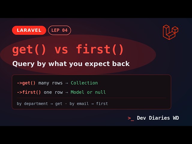 Laravel Eloquent — get() vs first() When to Use Each, Explained with Real Queries