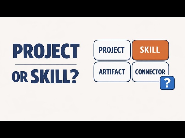 Claude Projects vs Skills vs Artifacts vs Connectors: When to Use Each