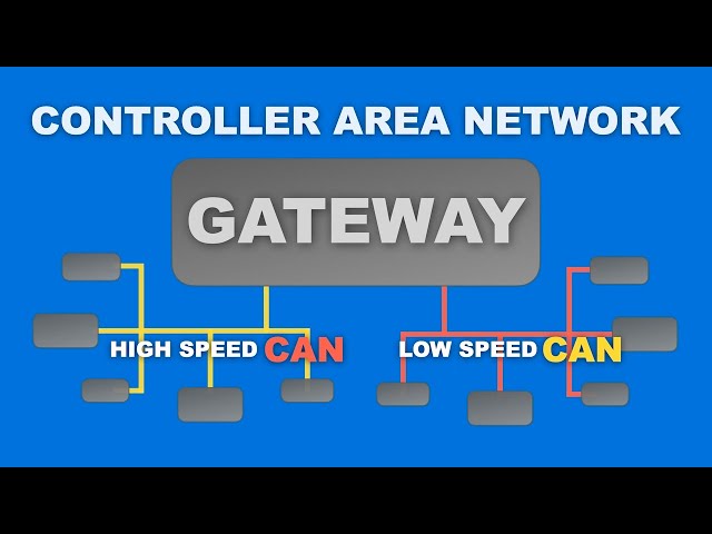CAN Bus Gateway Explained