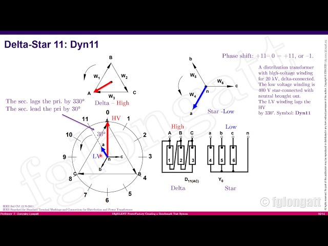 Transformer Vector Groups and Phasor Diagram in PowerFactory