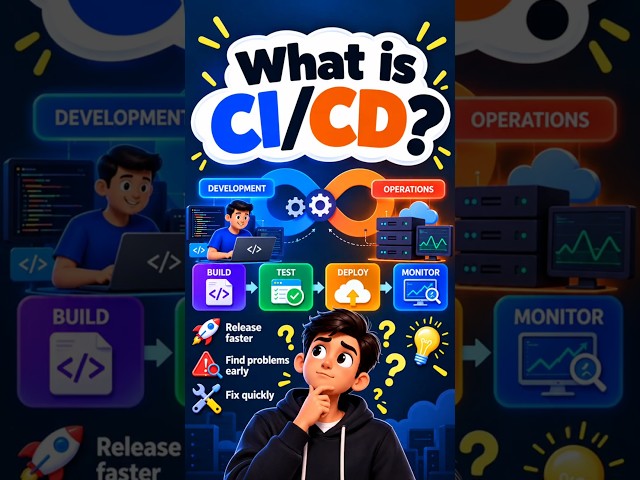 What is CI/CD? 🚀 | CI/CD Explained #Shorts