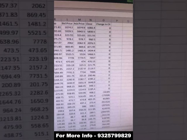 Get Real-Time Market Data in Excel ⚡ | Stock, Future & Option Data  #trading
