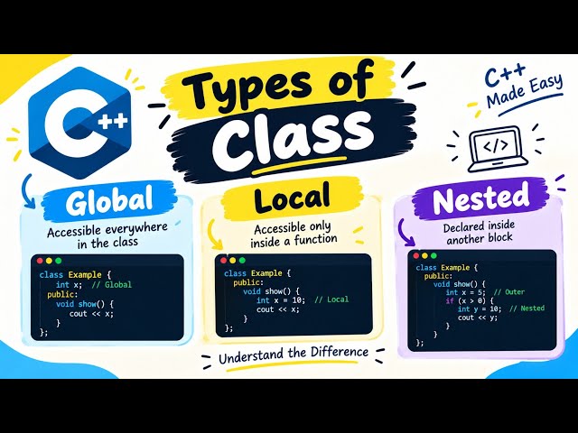 L47 Types of Classes in C++ | Global, Local & Nested Classes