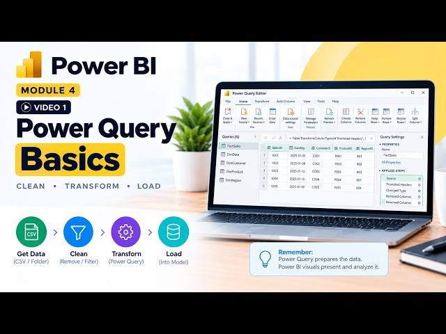 What Is Power Query? | Power Query Editor Tour | Power BI for Beginners