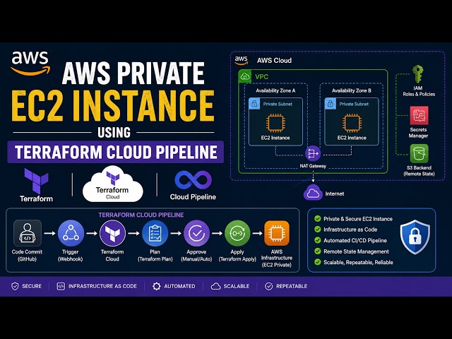 AWS Private EC2 Instance using Terraform Cloud Pipeline