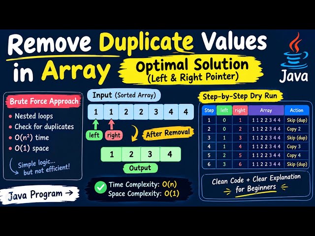 Remove Duplicates from Sorted Array | Java Optimal Solution | Left & Right Pointer | Dry Run