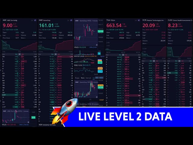 🔴 Stocks Level 2 Data: #GME | #AMC | #SPY | #NVDA | #TSLA |  28th Sept - 2nd October 2026