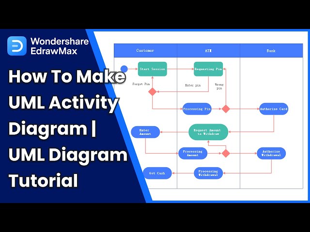 UML Activity Diagram Tutorial in EdrawMax | Symbols, Workflow, and Examples