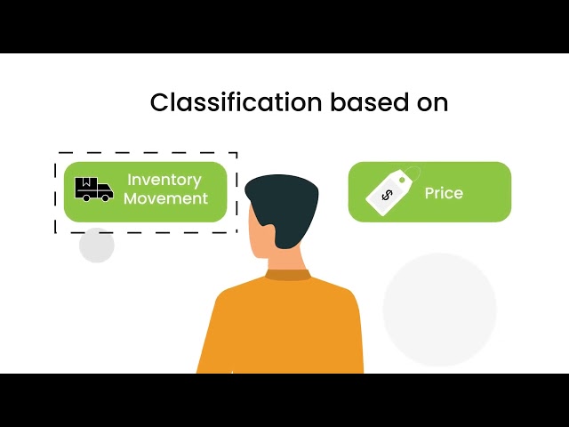 ABC Analysis in Inventory Management | ABC Classification in Warehouse