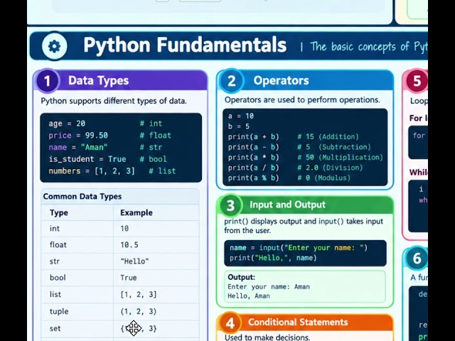 🐍 PYTHON — SIMPLE TO LEARN, POWERFUL TO BUILD! 🚀💡 What is Python?#notes #python