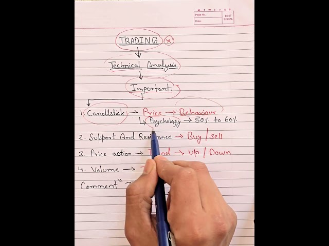 HOW TO LEARN TRADING #goldtrading #forex #trader #trading #crypto #binary