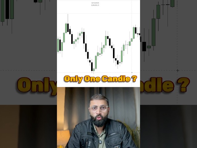 ICT Daily Bais - Only one Candle #shorts #ict #trading