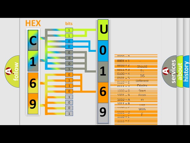 DTC Mitsubishi U0169 Short Explanation