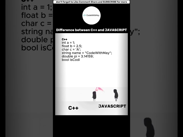 C++ vs JavaScript Be Like 💀 | const and let Supremacy | Programming Meme #coding #javascript #cpp